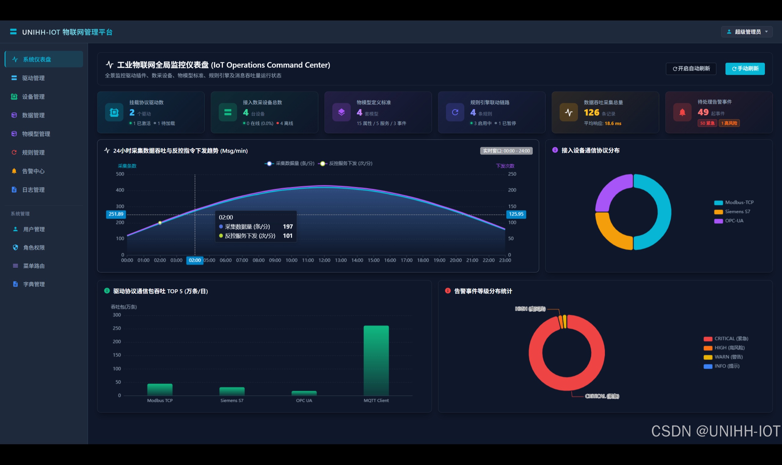 UNIHH-IOT：轻量级高性能物联网开源平台