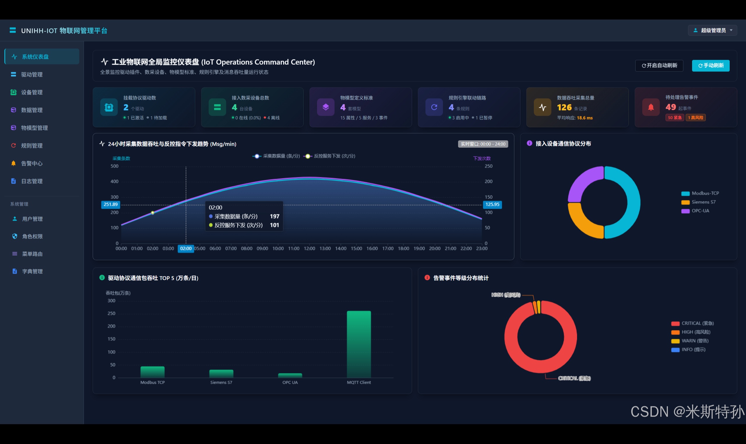 优秀的个人博客,低调大师