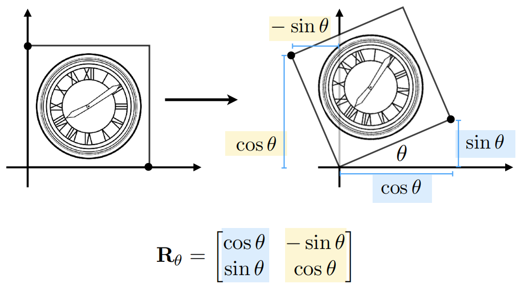 请在此添加图片描述