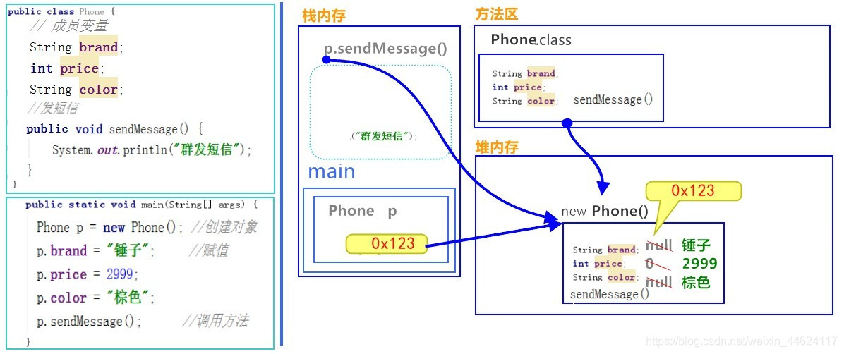 1.7 面向对象
