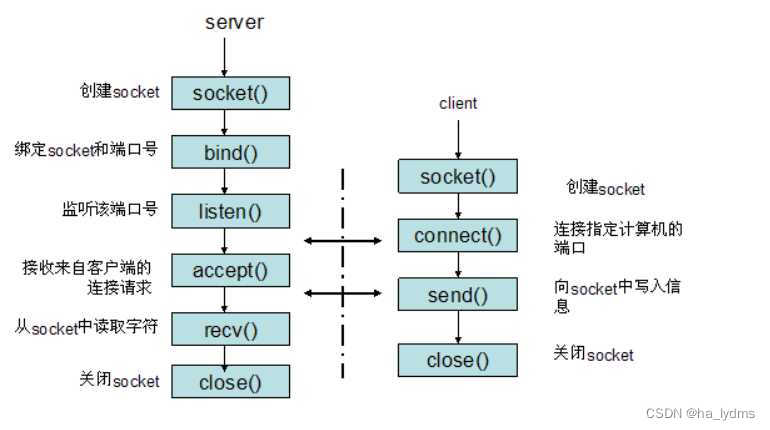 请添加图片描述