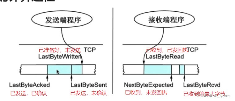 请添加图片描述