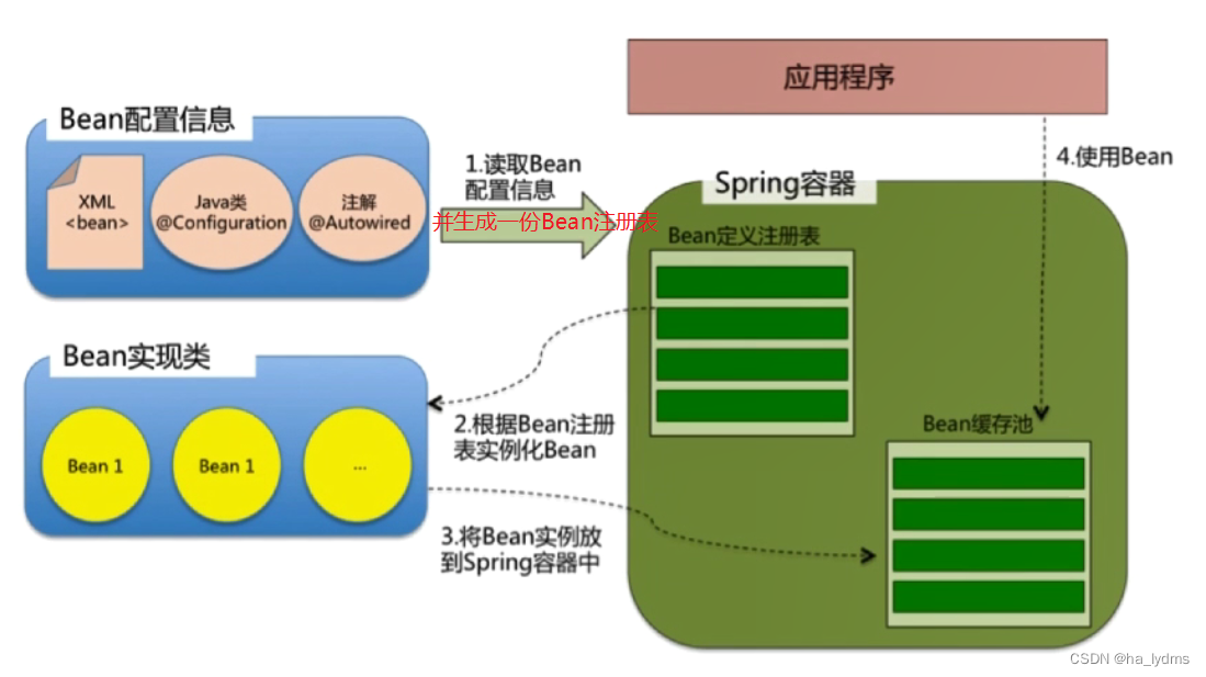 请添加图片描述