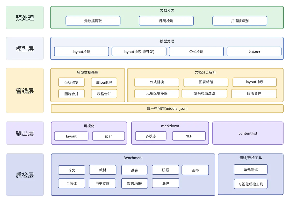 [1309]MinerU、Magic-PDF、Magic-Doc