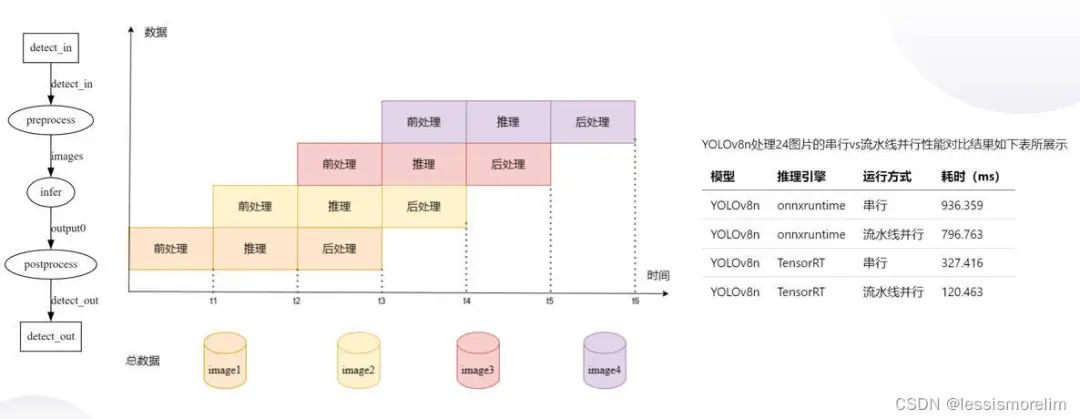 nndeploy - 一款开源的模型端到端部署框架-腾讯云开发者社区-腾讯云