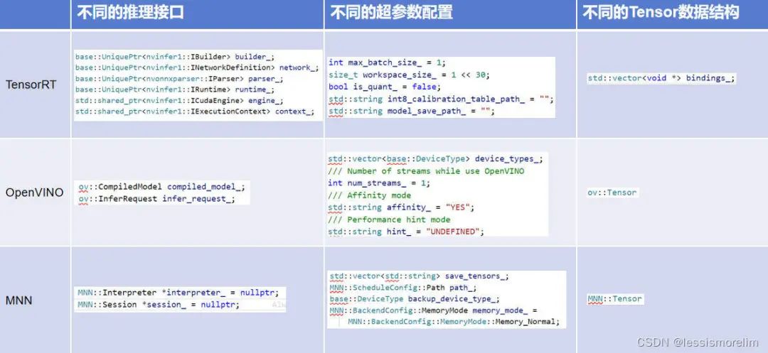 nndeploy - 一款开源的模型端到端部署框架-腾讯云开发者社区-腾讯云