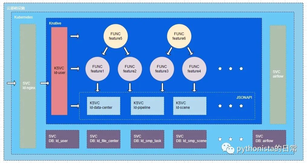 APaaS 编程模式初次使用感受-腾讯云开发者社区-腾讯云
