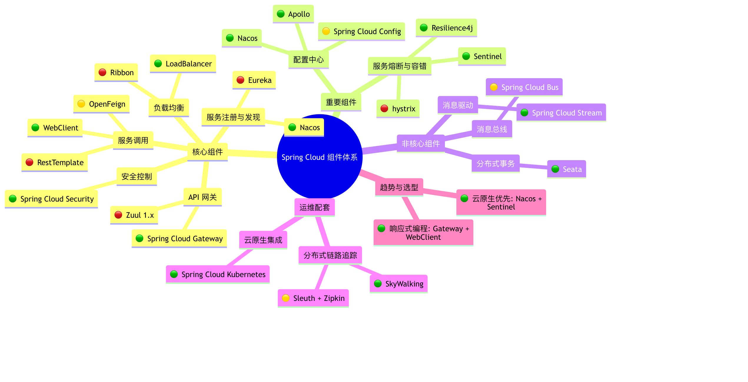 webclient服务，@webserviceclient
