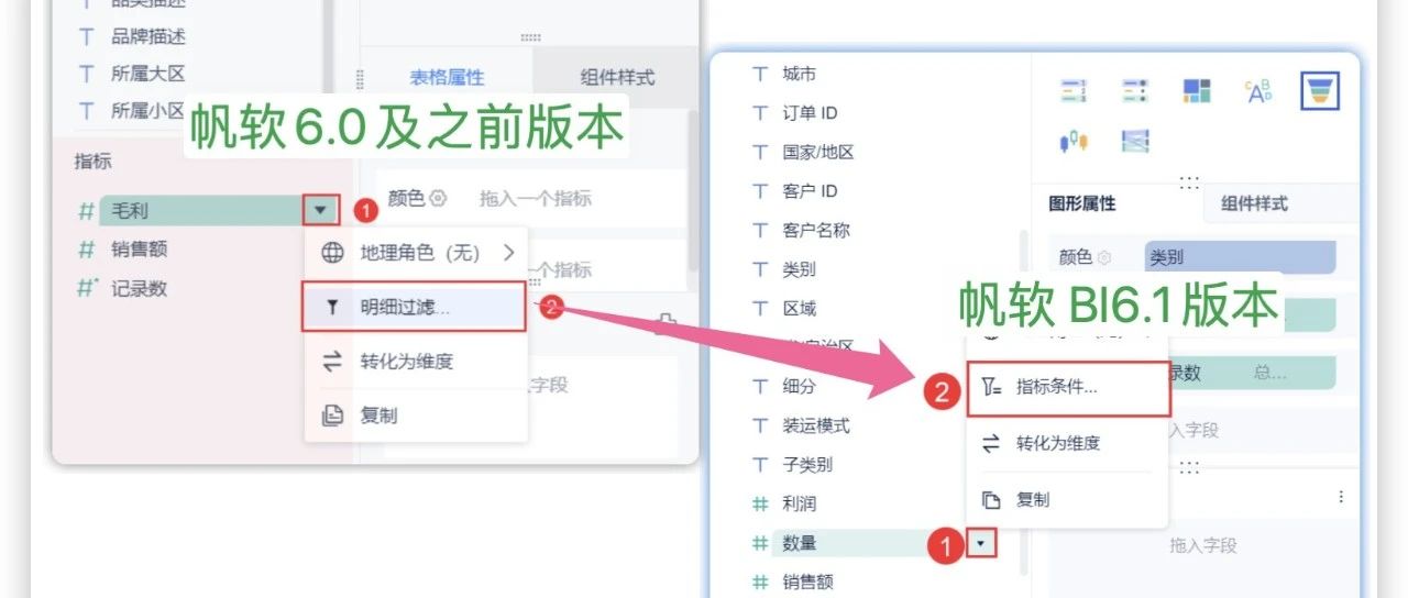见微知著：帆软BI，是Report+，还是假BI？