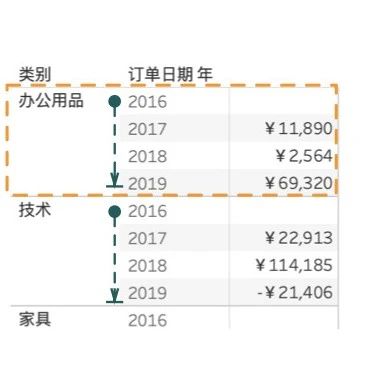 国产 BI 之窗口函数——帆软 vs 观远