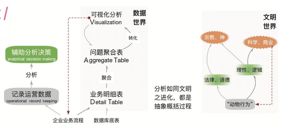 再说帆软BI：业务分析最关键概念“追本溯源”