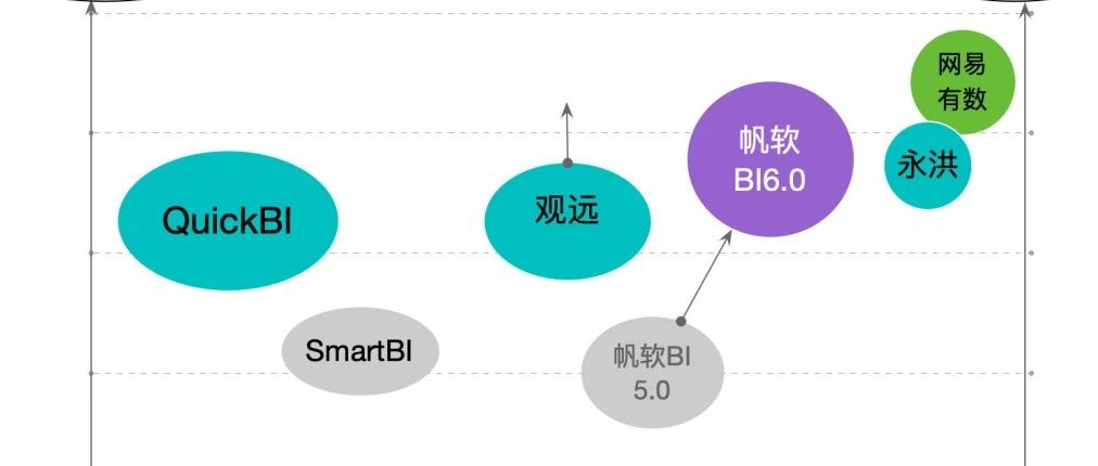 边抄边遮，谁是最像 Tableau 的“国产崽”？
