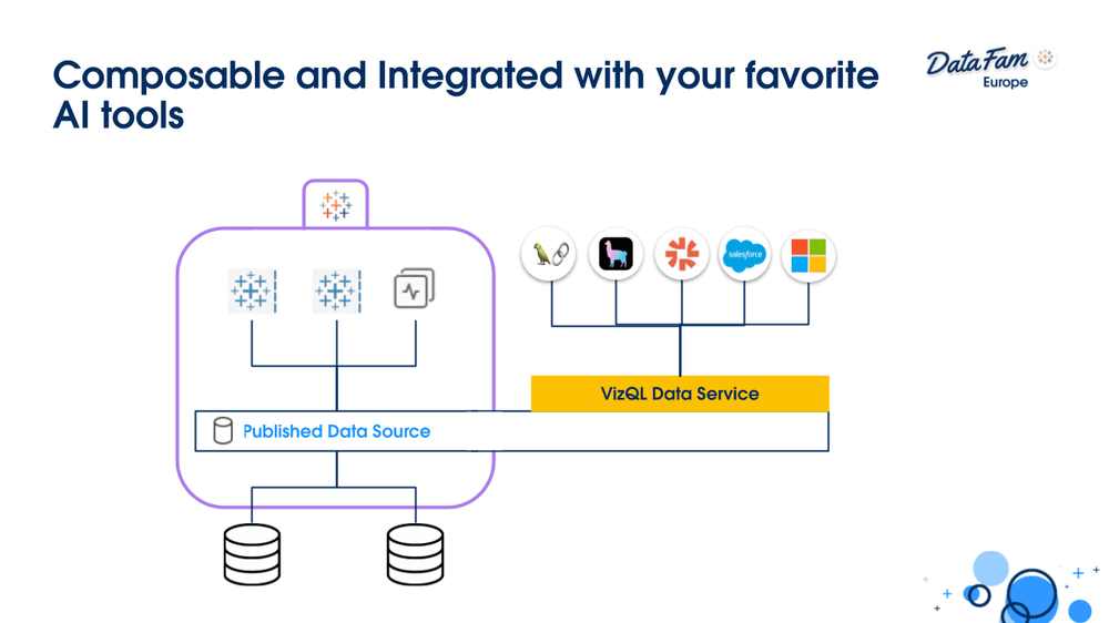 An AI Toolkit for Tableau - The Information Lab