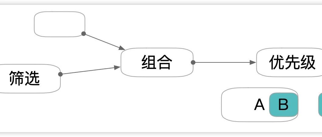 从筛选功能，看国产BI的“降智”开发