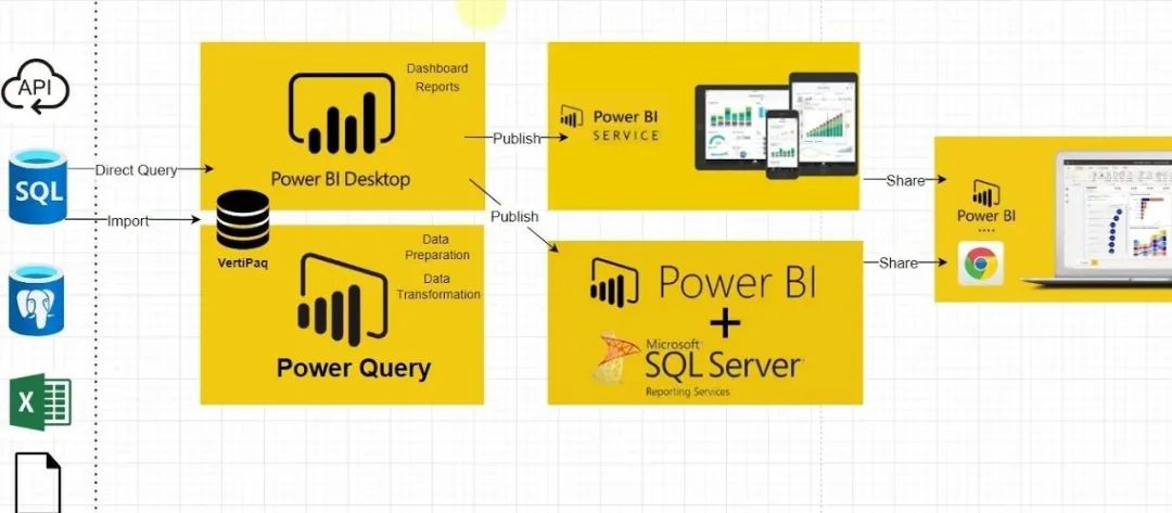 Power Bi Network Diagram Power Bi Data Write-back With Power