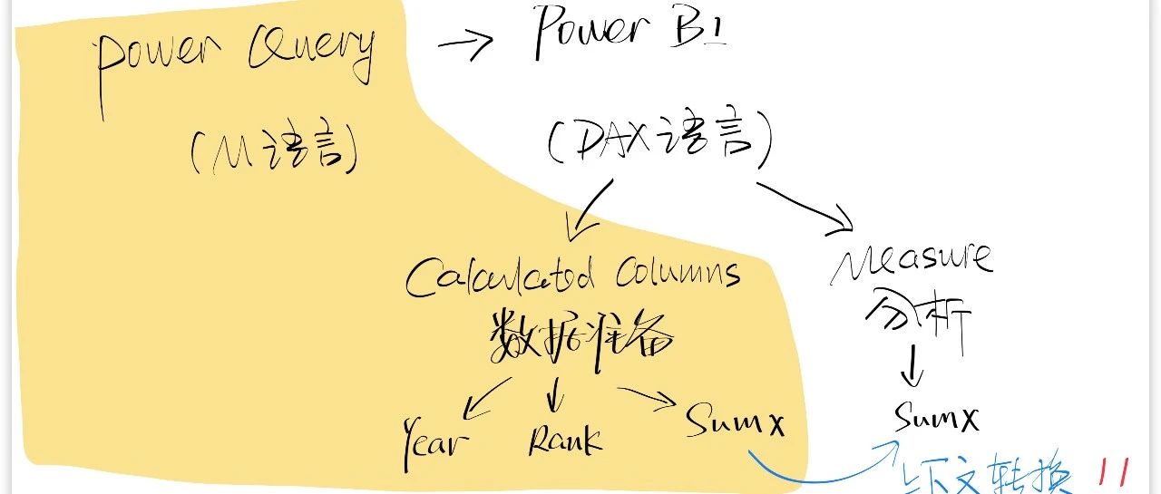 Tableau/PowerBI的“割裂”和帆软BI的“集成”
