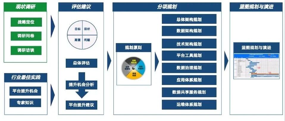 优秀的个人博客,低调大师