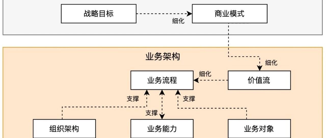 你的本体，是业务的镜子还是数据库的影子？