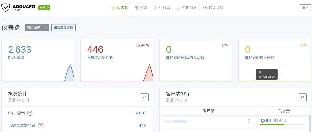 善用开源, 搭建你的私有DNS服务