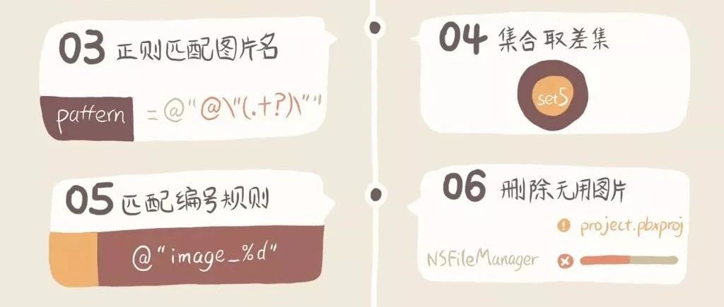 给ipa瘦身