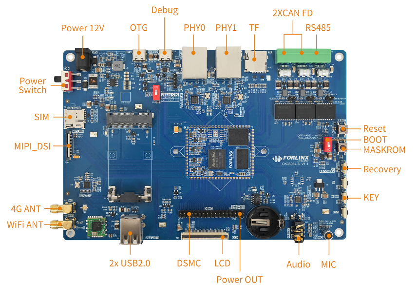 飞凌OK3506-S开发板