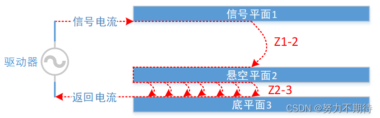信号完整性设计规则之单根信号失真最小化