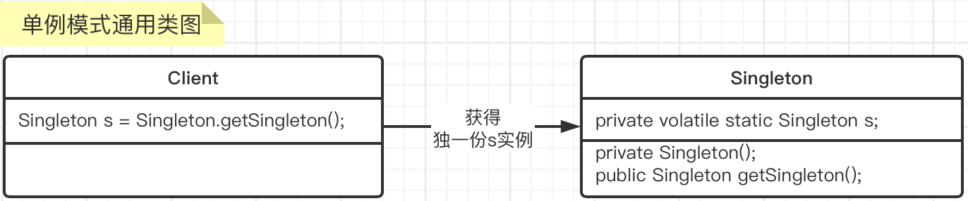 趣解设计模式之《新娘到底叫啥名啊？》