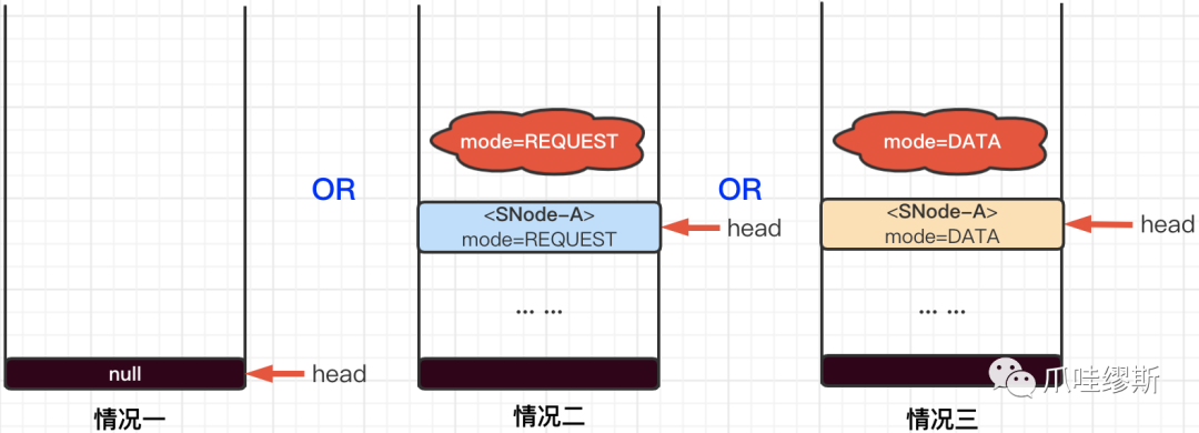 多图详解阻塞队列——SynchronousQueue-腾讯云开发者社区-腾讯云