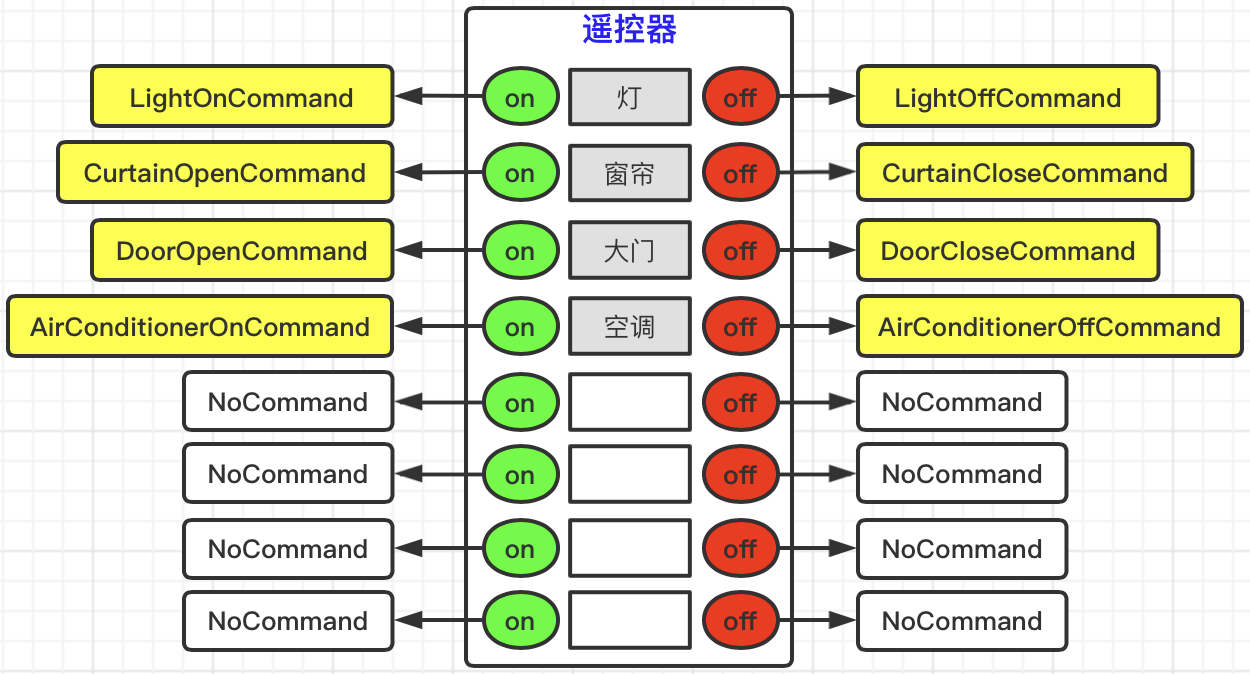 趣解设计模式之《把意大利炮给我拿来！》