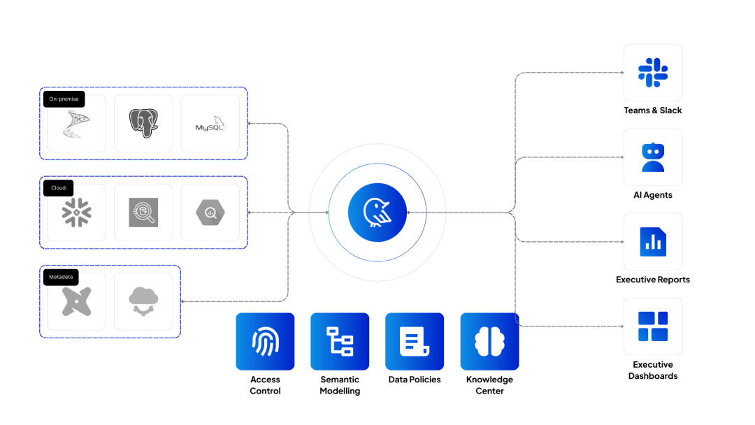 Wren AI 核心功能全景图