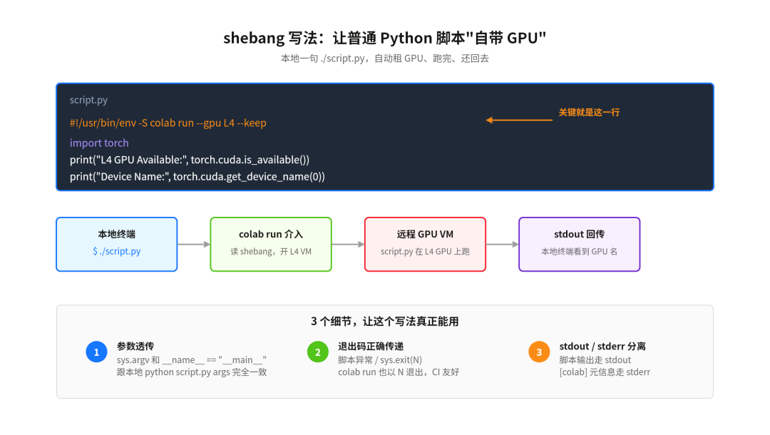 shebang 让 Python 脚本自带 GPU 的工作机制