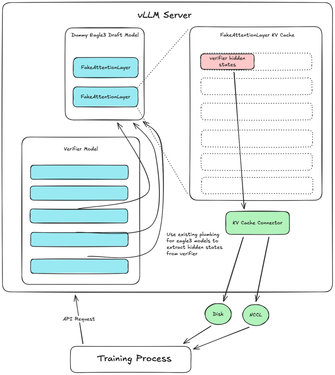 隐藏状态提取系统设计