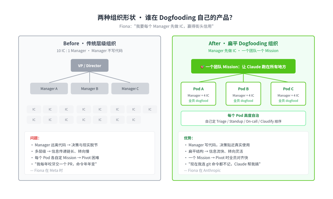 两种组织形状对照