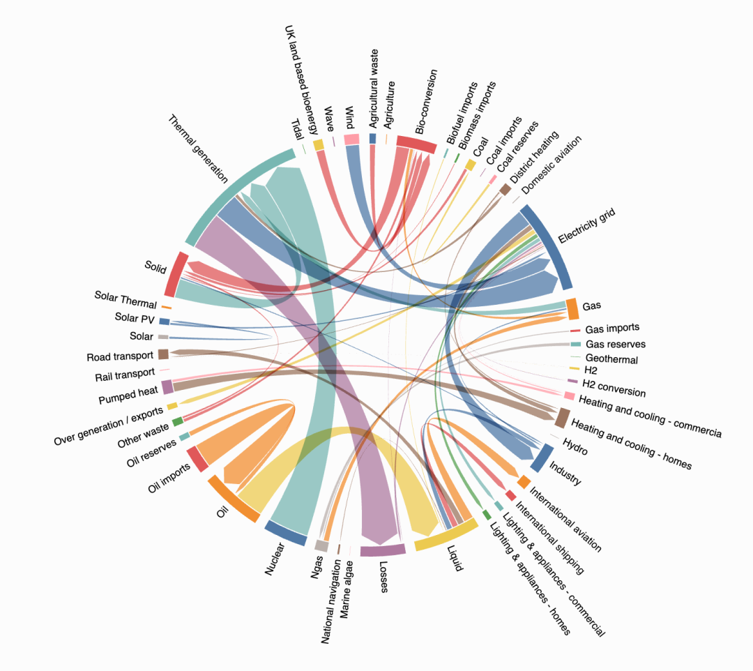 D3blockes 用 Python 构建惊艳的交互式 D3.js 可视化图表的终极指南-腾讯云开发者社区-腾讯云