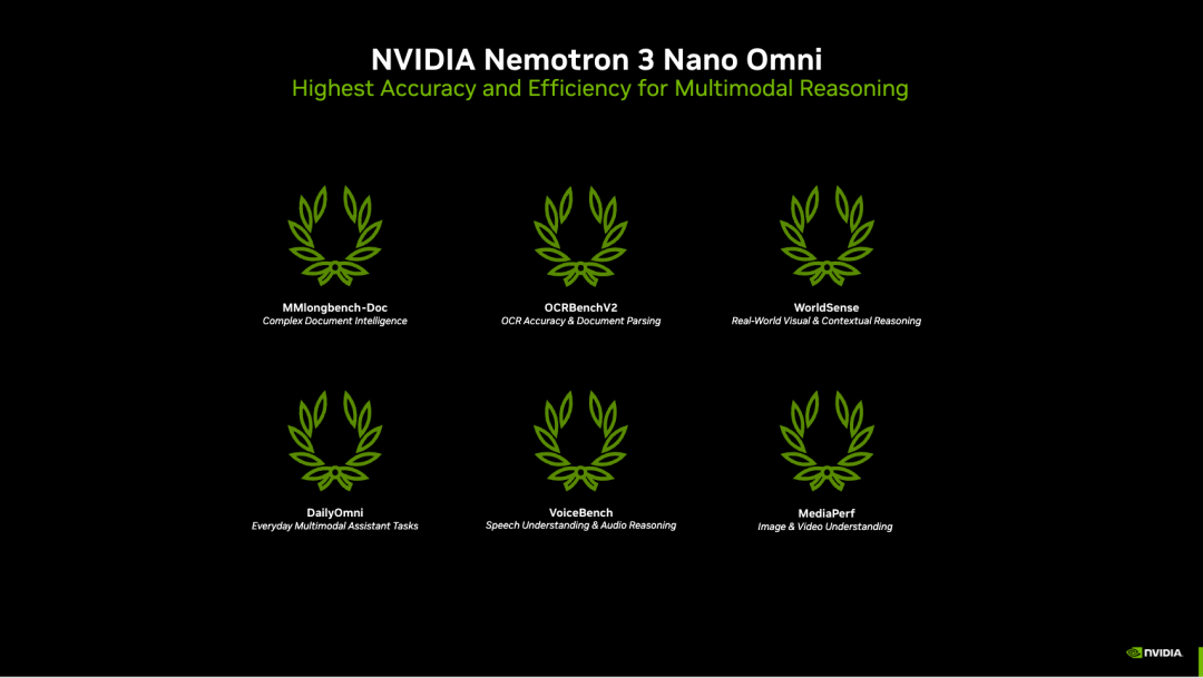Nemotron 3 Nano Omni 横扫六大多模态榜单