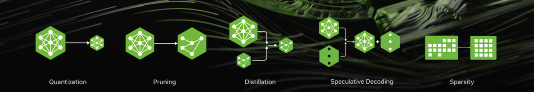 Nvidia Model Optimizer