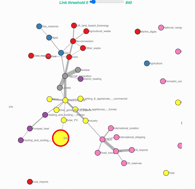 D3blockes 用 Python 构建惊艳的交互式 D3.js 可视化图表的终极指南-腾讯云开发者社区-腾讯云