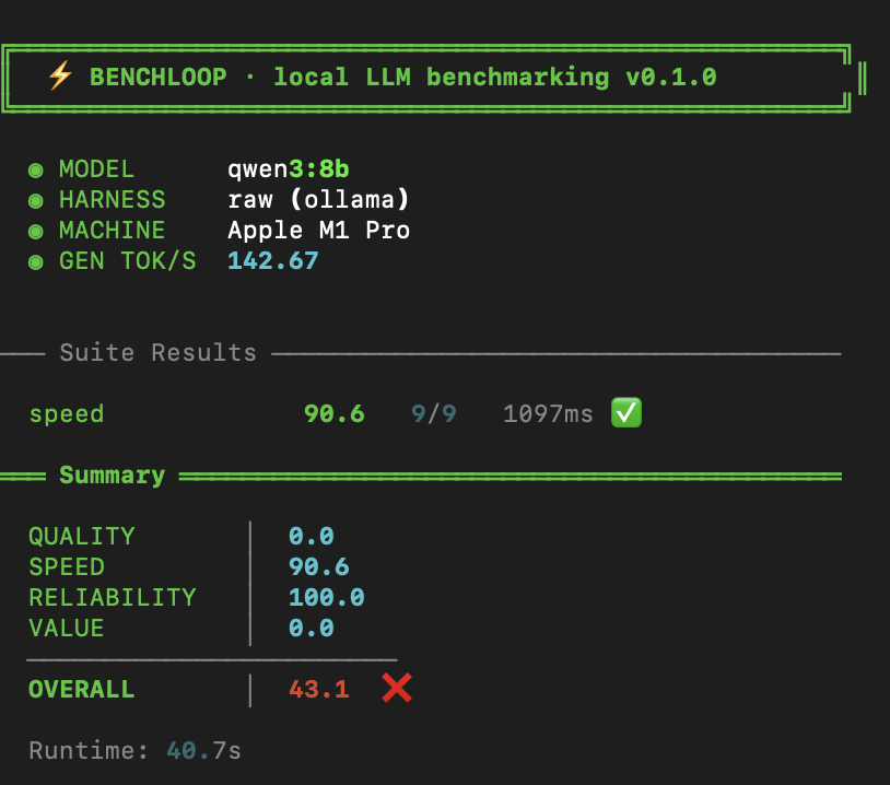 BenchLoop 跑分截图