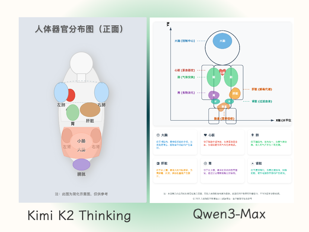 K2 Thinking & Qwen3-Max