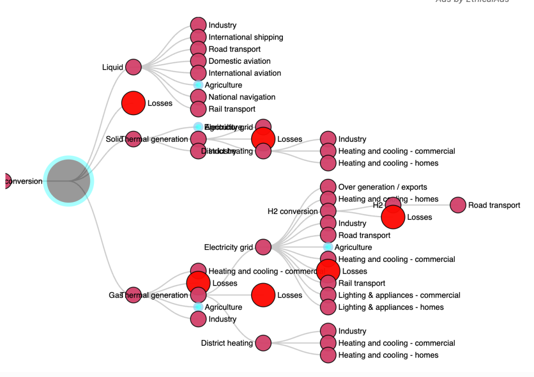 D3blockes 用 Python 构建惊艳的交互式 D3.js 可视化图表的终极指南-腾讯云开发者社区-腾讯云