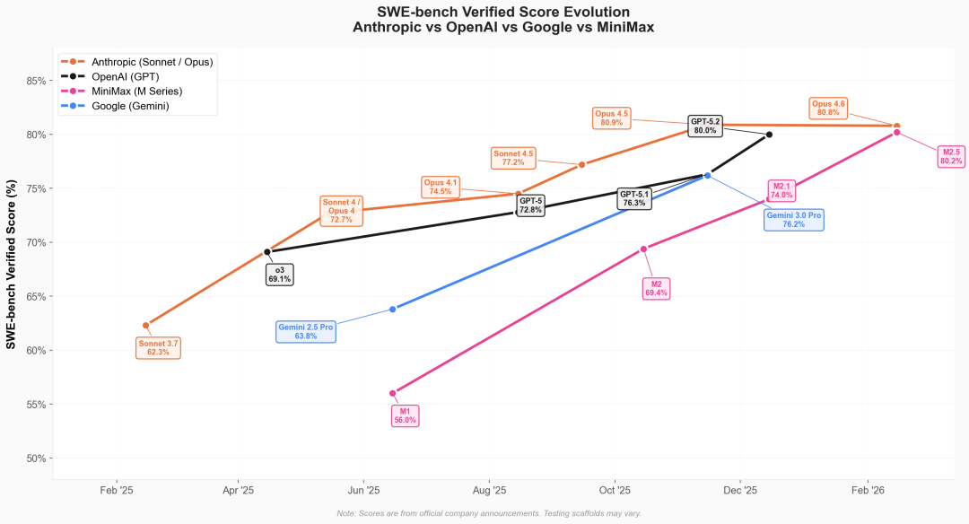 Forge 强化学习框架架构图