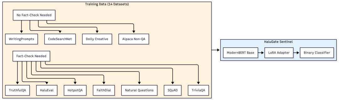 Sentinel 工作流程