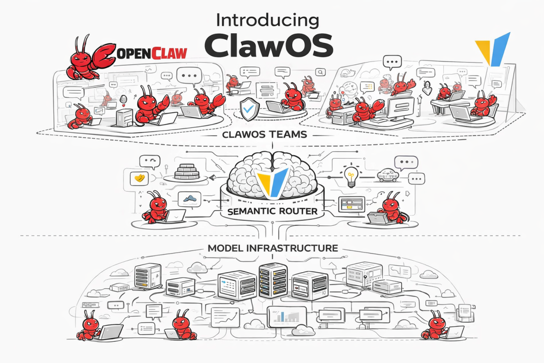 ClawOS 多智能体编排界面