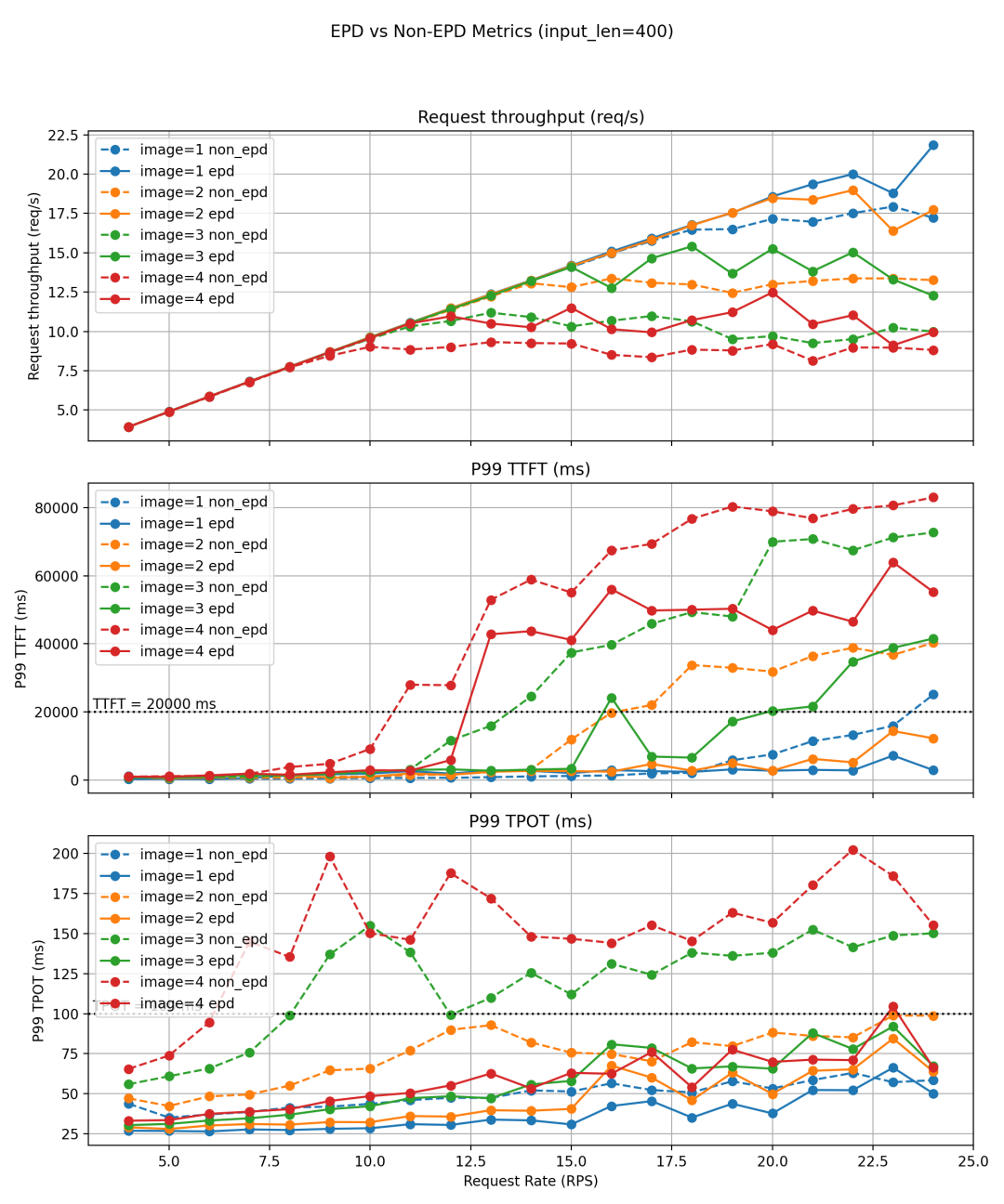 短文本工作负载