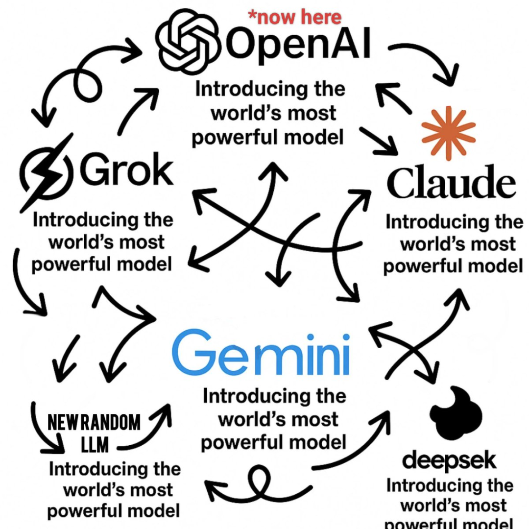 Introducing the world's most powerful model