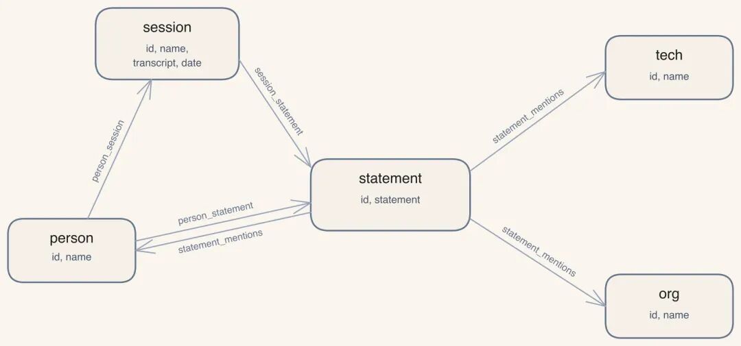知识图谱 schema