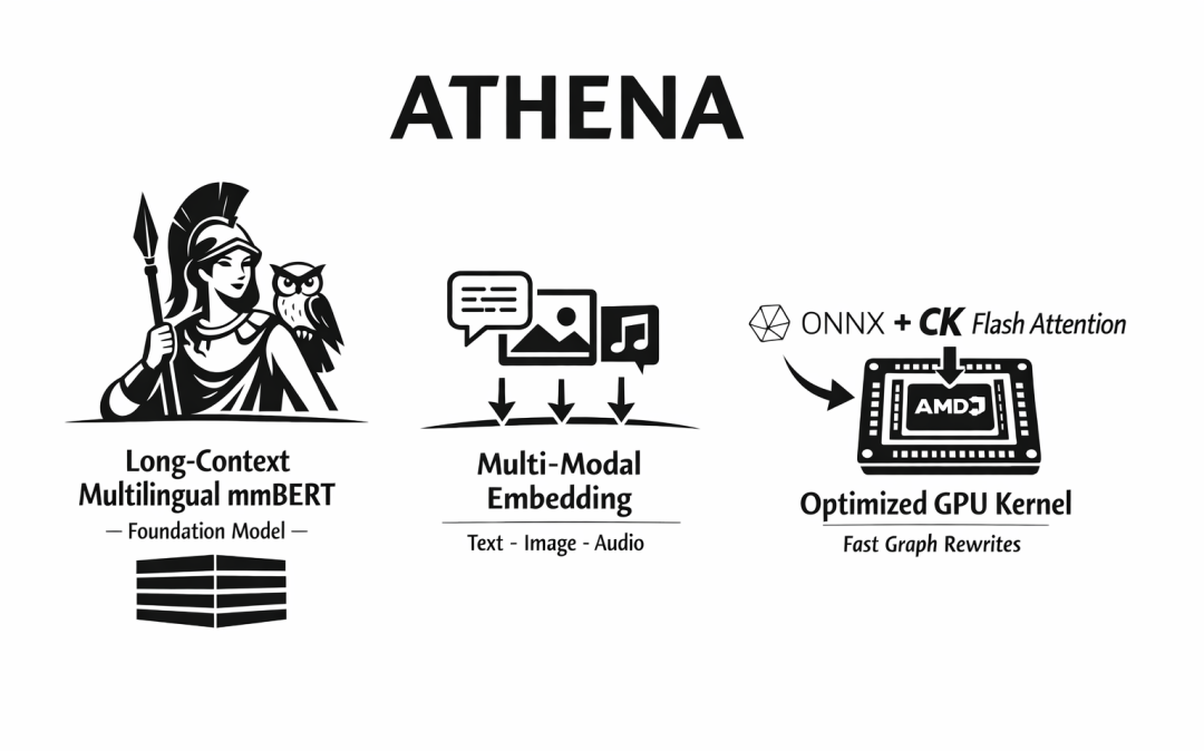 Athena 模型栈全景