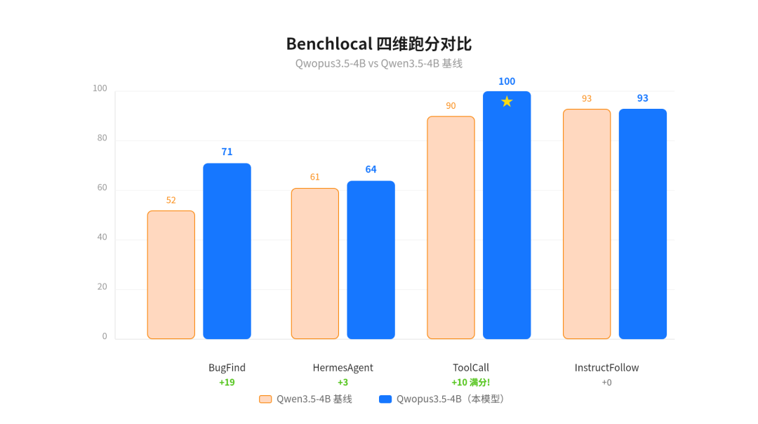 Benchlocal 四维跑分对比