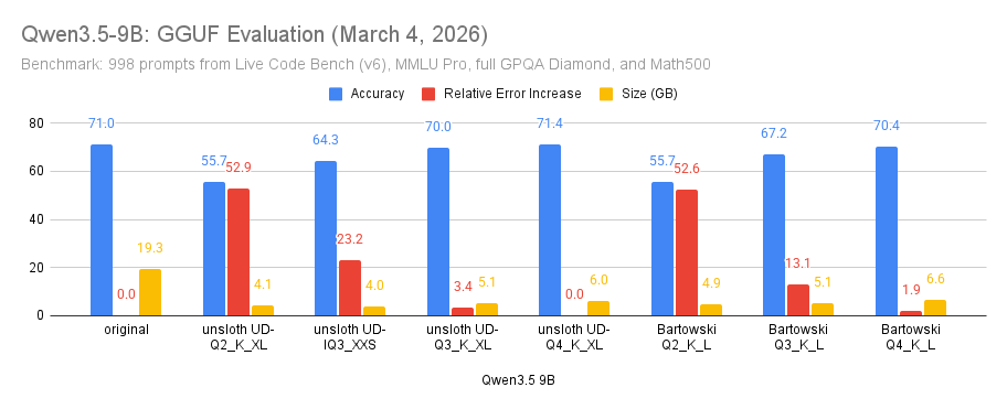 KLD 基准测试结果