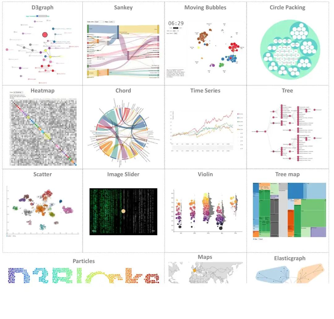 无论是展示复杂的关系网络、分析数据流转、还是探索时序数据的动态变化, 都能提供优雅而强大的解决方案。